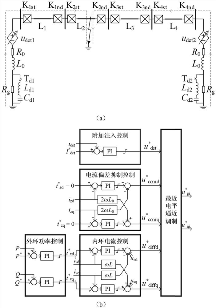 Direct-current power distribution network single-pole grounding fault section positioning method and system