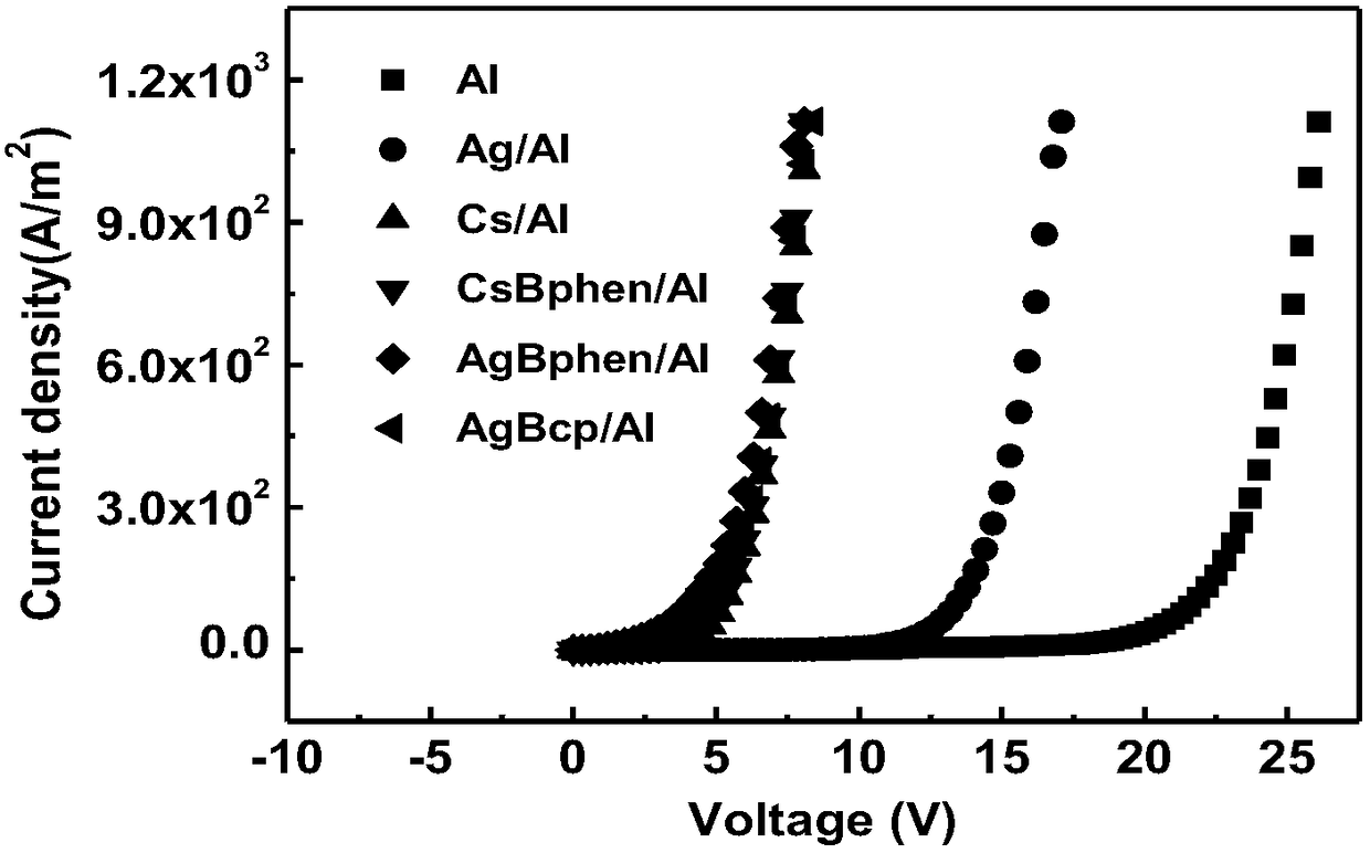 An organic electroluminescent device