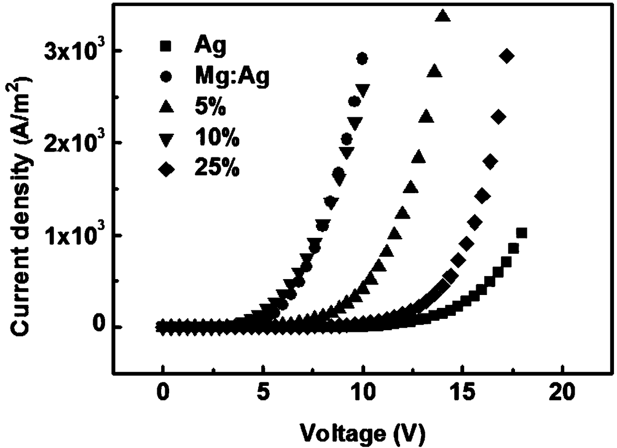 An organic electroluminescent device