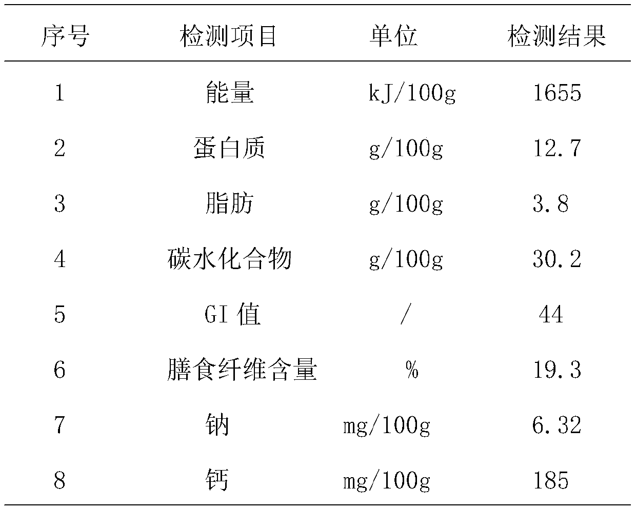 Multi-grain high-fiber rice with effects of invigorating spleen, removing dampness and lowering blood sugar, and preparation method thereof