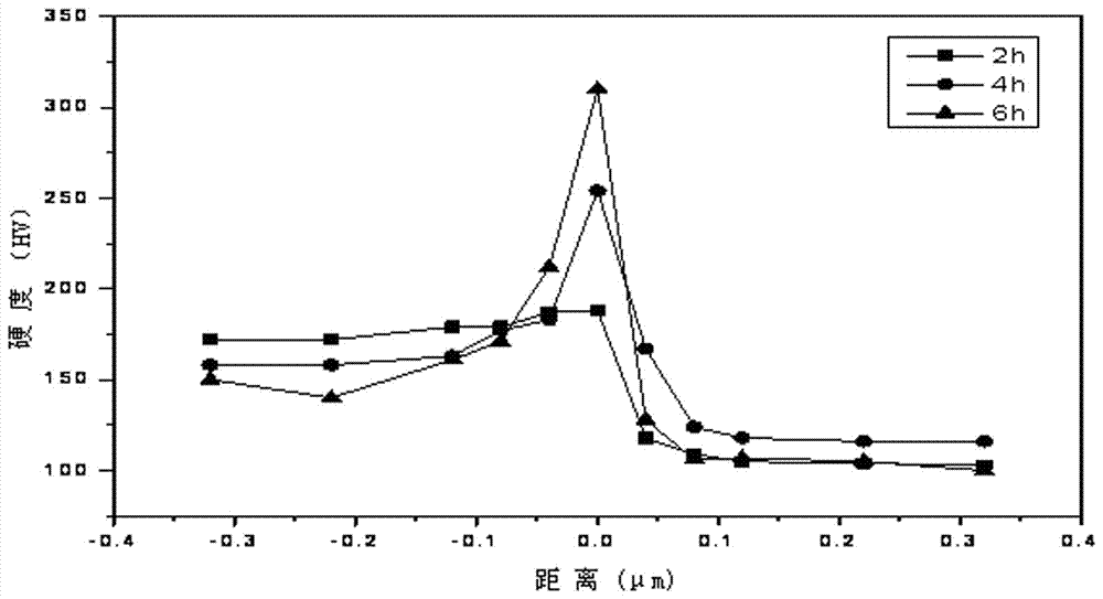 A kind of preparation method of iron-copper bonding material