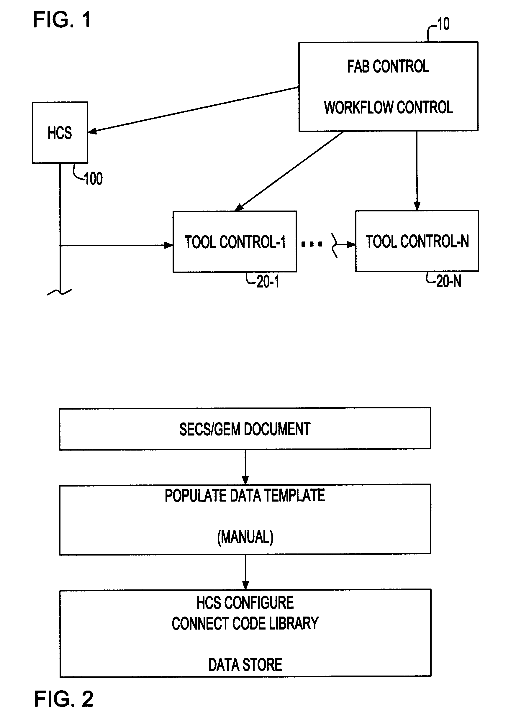 Host control for a variety of tools in semiconductor fabs