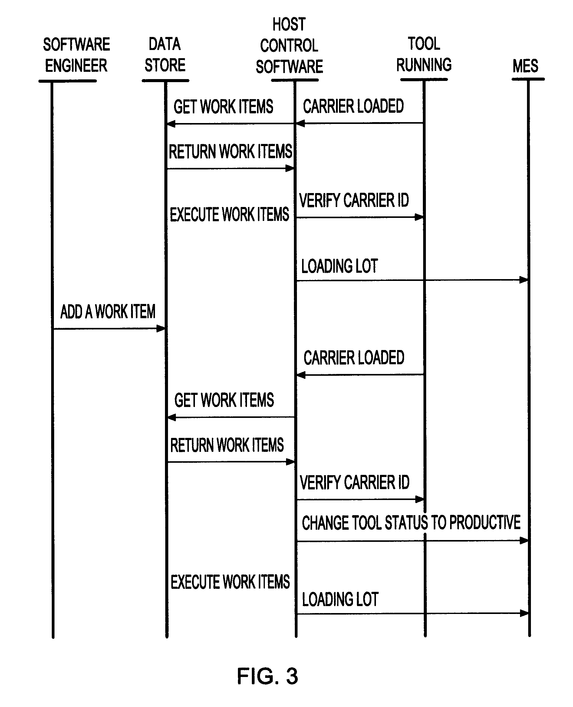 Host control for a variety of tools in semiconductor fabs