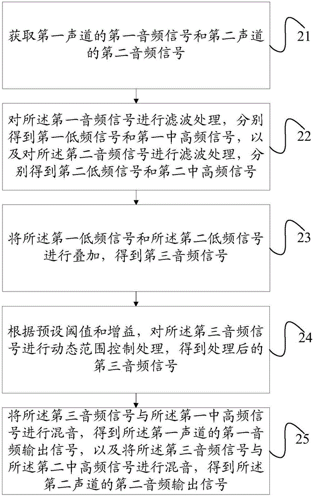 Audio output control method, audio output control device, and audio playing device