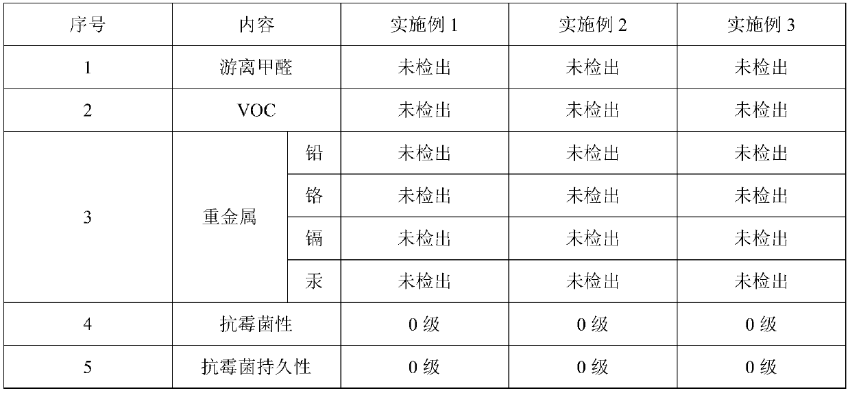 Composite mineral plate and preparation method thereof