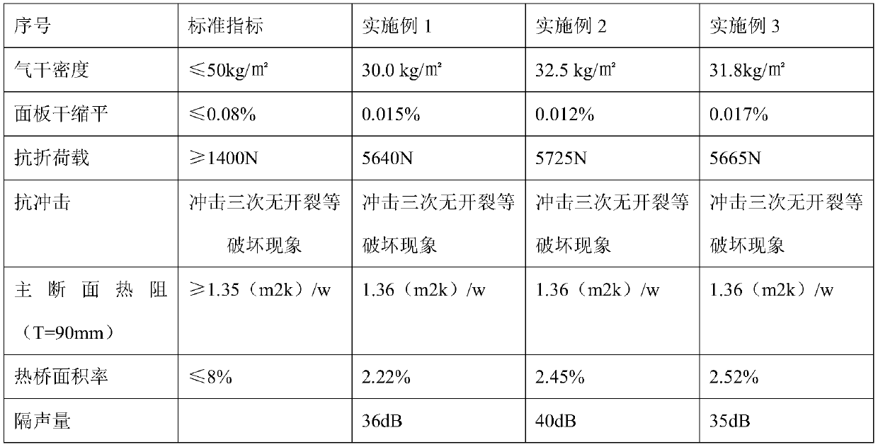 Composite mineral plate and preparation method thereof