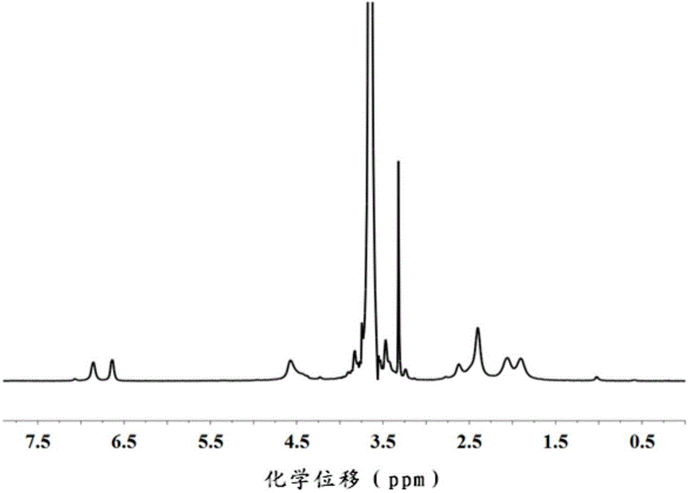 Polyamino acid graft copolymer and its preparation method, injectable hydrogel