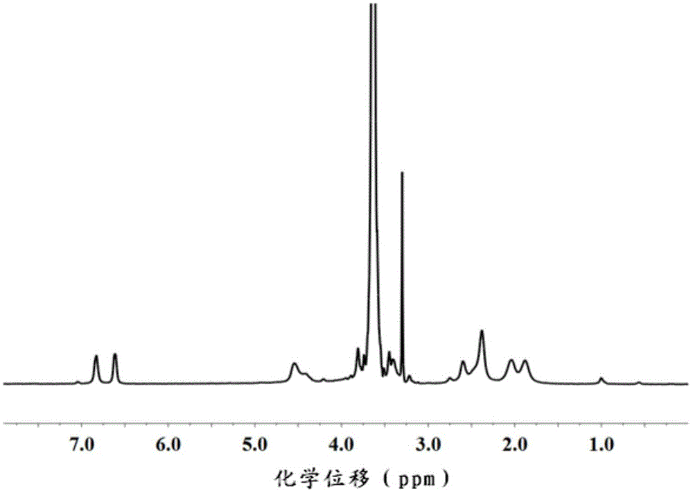 Polyamino acid graft copolymer and its preparation method, injectable hydrogel