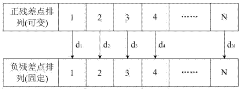 Phase Unwrapping Method Based on Preconditioning and Adaptive Genetic Simulated Annealing Algorithm