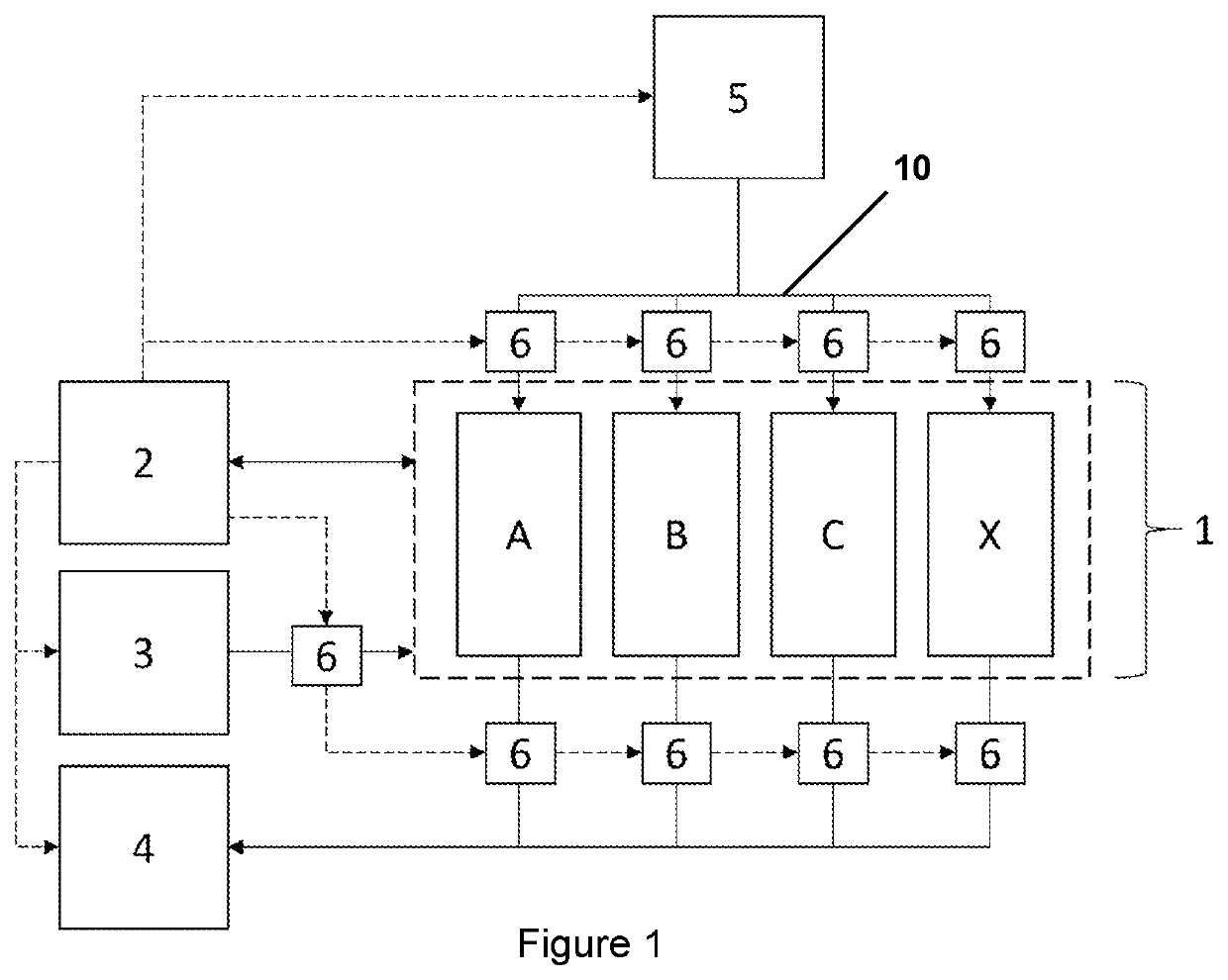 Device and Method for Controlled Environment Cure