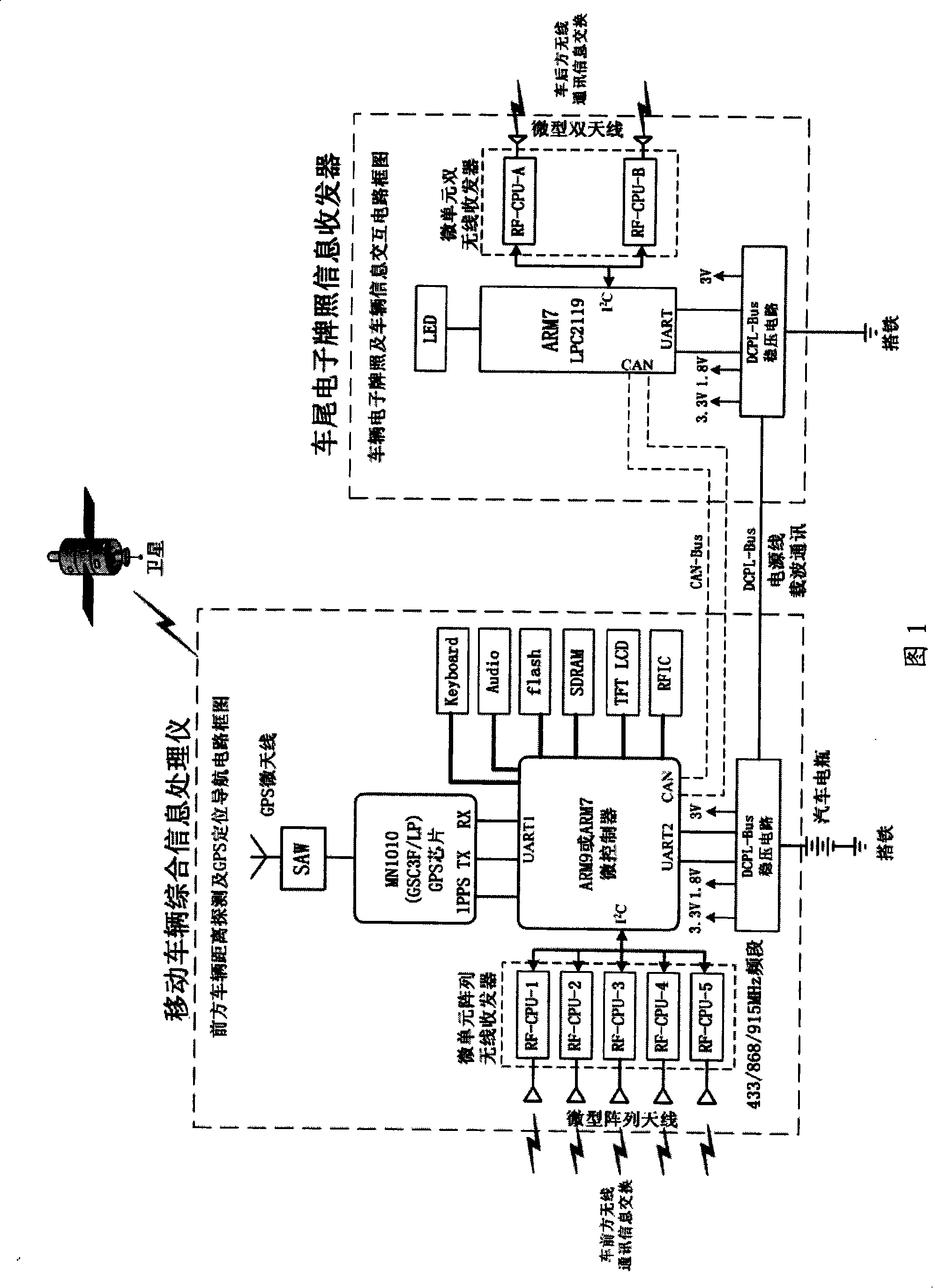Vehicle GPS positioning distance measuring and vehicle electronic license tag information terminal