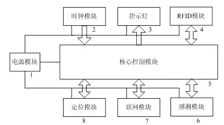 Vehicle-mounted type ultrahigh frequency radio frequency identification integrated controller