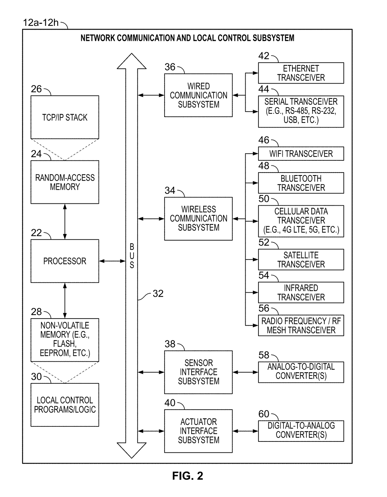 Systems and methods for providing network connectivity and remote monitoring, optimization, and control of pool/spa equipment