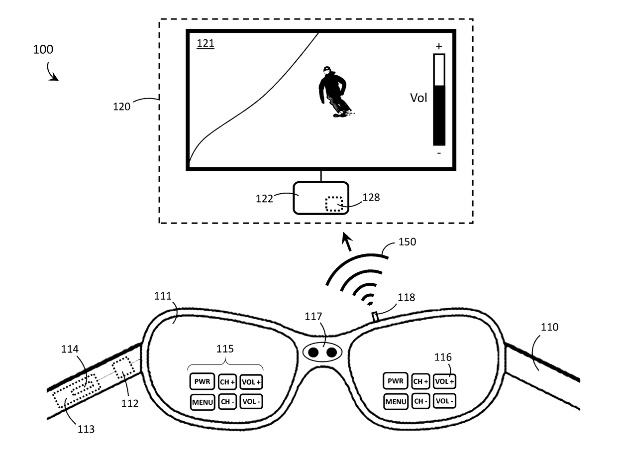 Systems, devices, and methods for wearable heads-up displays as wireless controllers