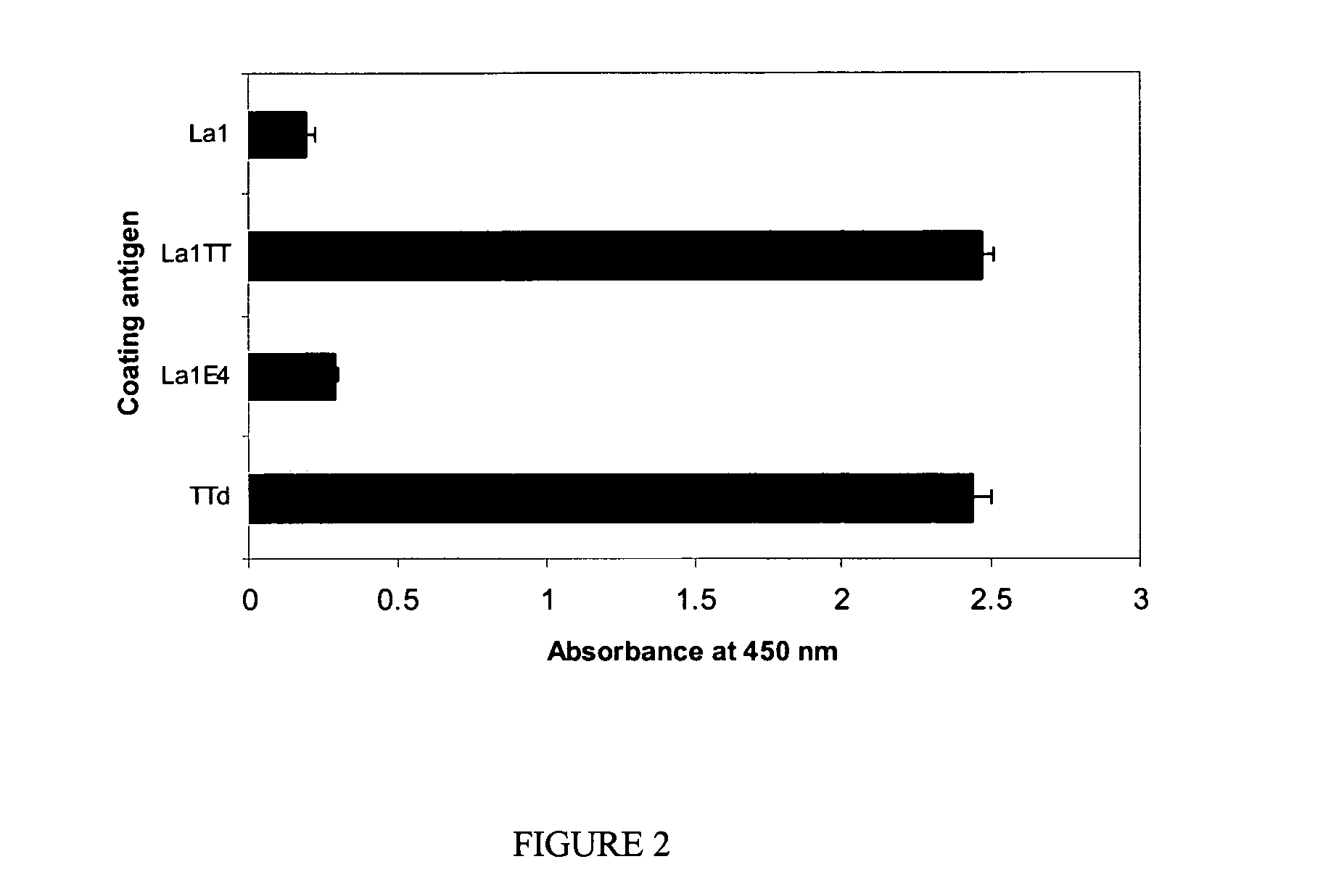 Lactic acid bacteria as agents for treating and preventing allergy