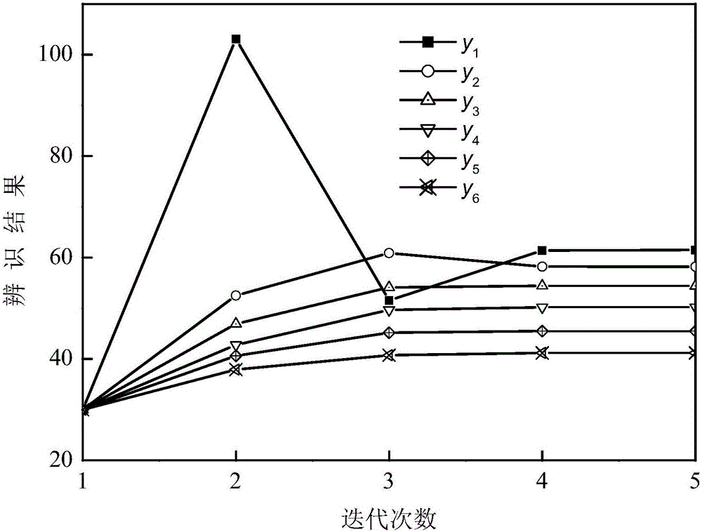 LM correction method for identification of heat conductivity changing along with temperature