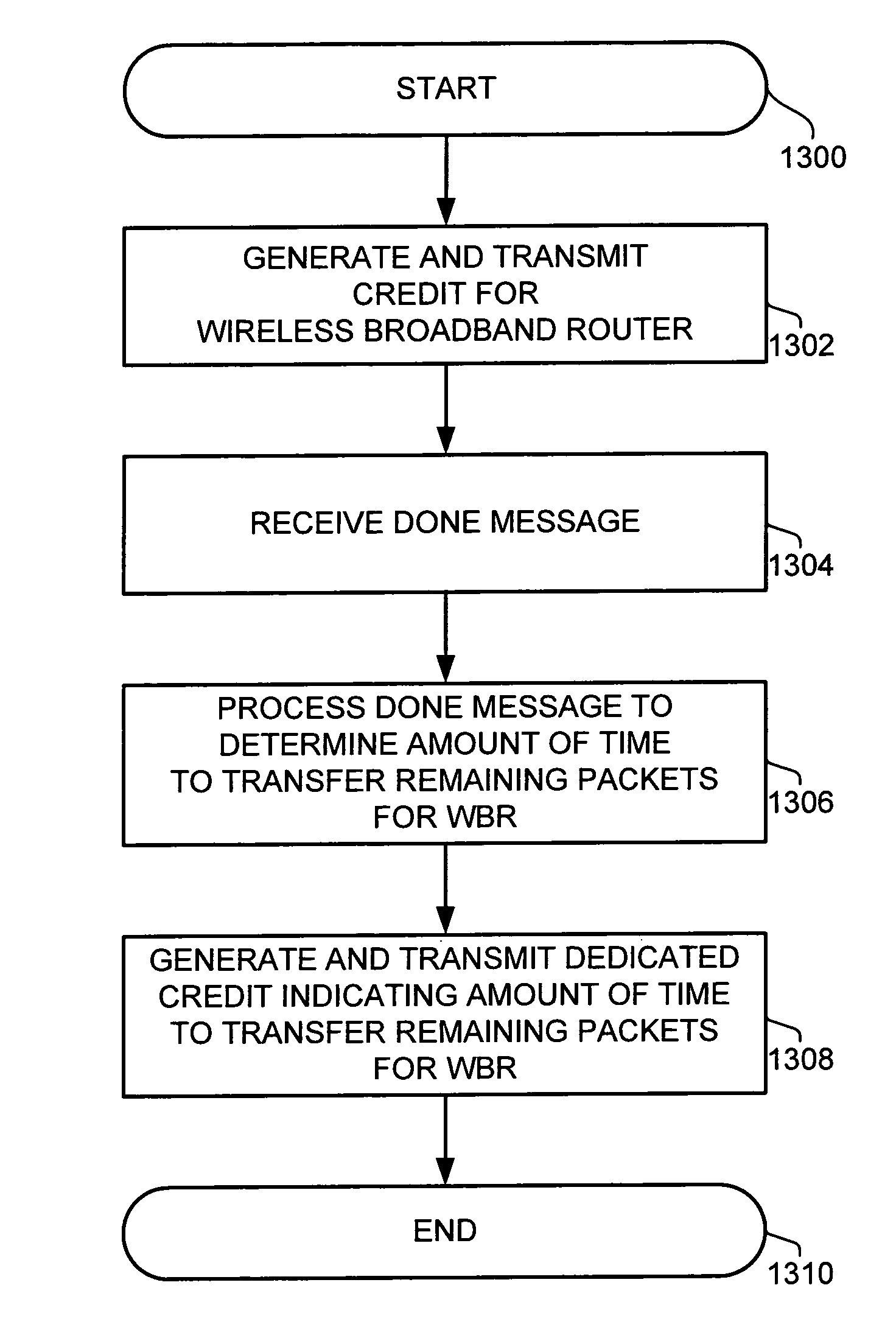 Access based on termination in a wireless communication system