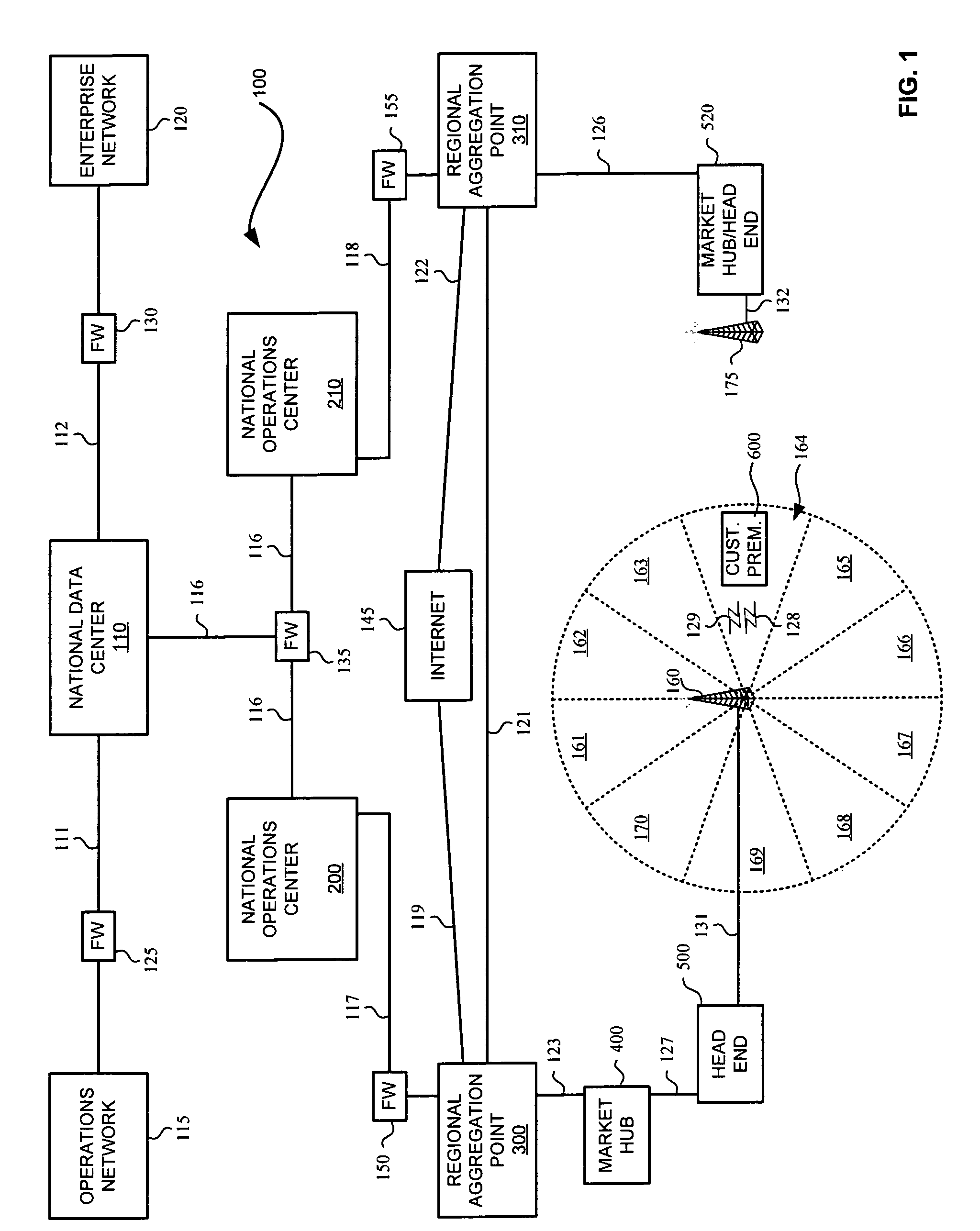 Access based on termination in a wireless communication system