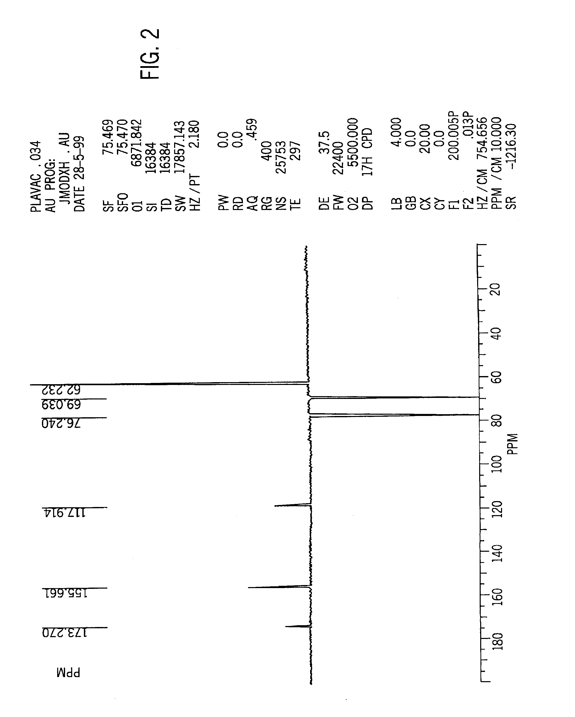 Compositions and methods for the treatment of skin