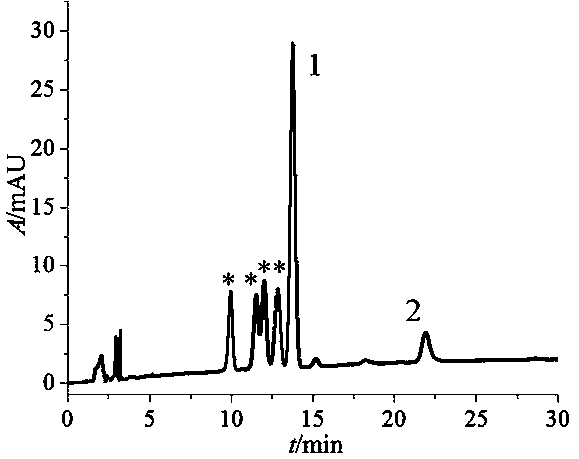 Method for preparation and purification of four stereoisomers of benzopyrene-DNA adduct