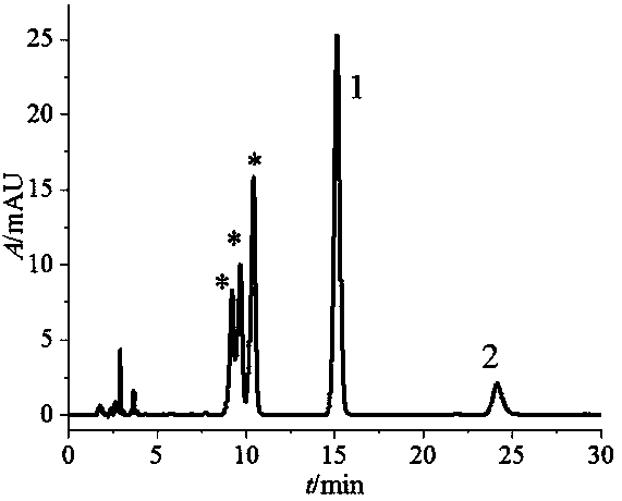 Method for preparation and purification of four stereoisomers of benzopyrene-DNA adduct