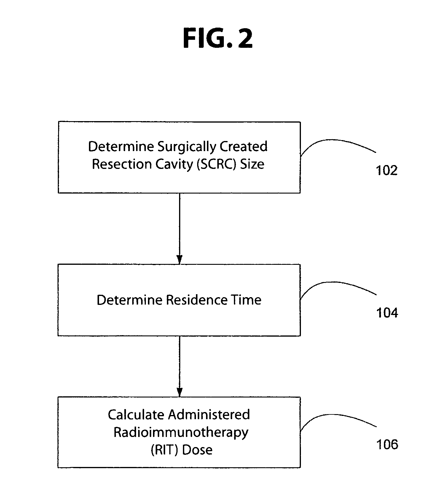 Radiation dosimetry and blocking antibodies and methods and uses therefor in the treatment of cancer