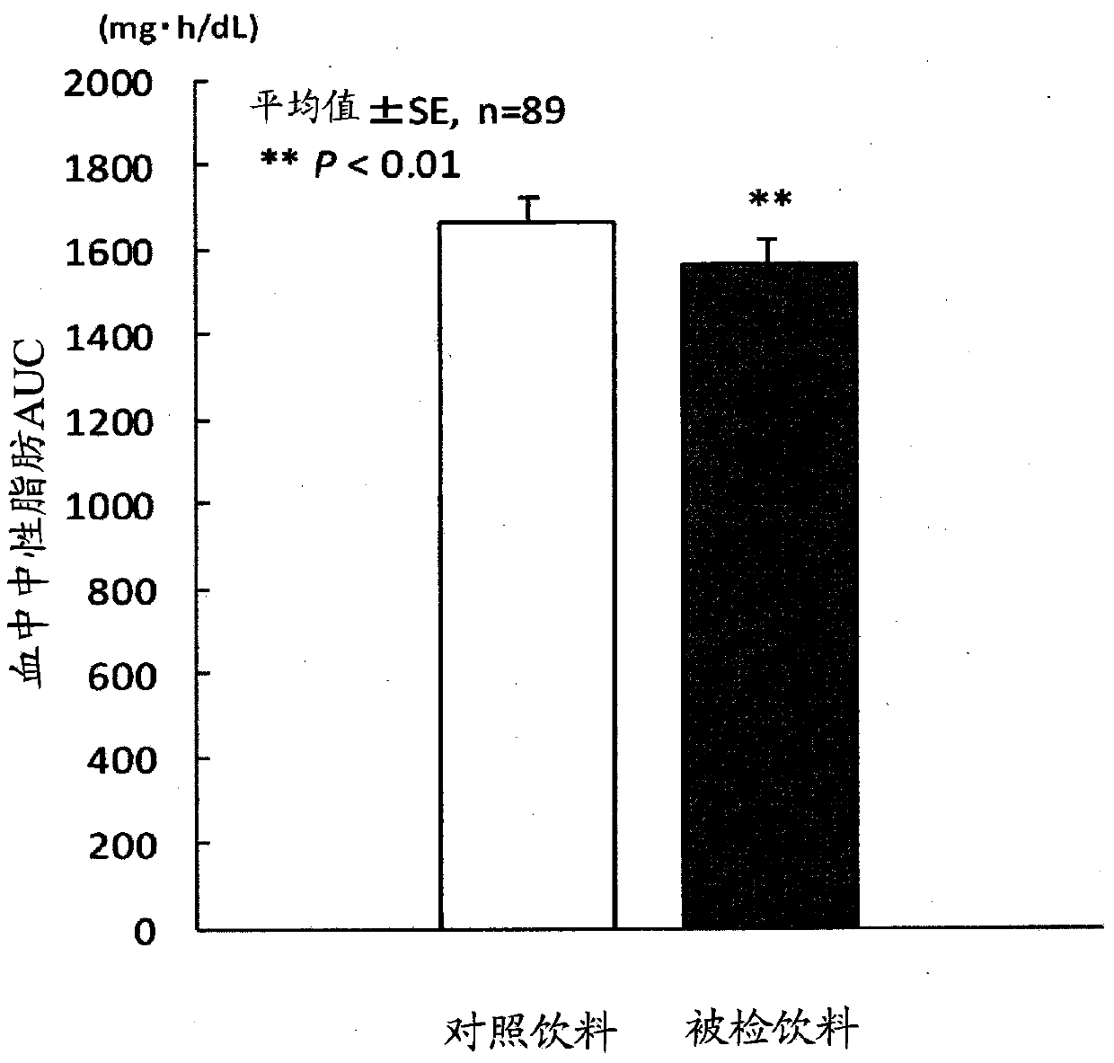 Method for improving drinkability of drinking water to which reduced indigestible dextrin has been added, drinking water to which reduced indigestible dextrin has been added in which drinkability is improved by said method, drinking water for inhibiting fat absorption containing reduced indigestible dextrin, and method for inhibiting dietetic fat absorption