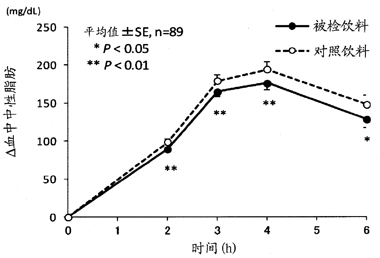 Method for improving drinkability of drinking water to which reduced indigestible dextrin has been added, drinking water to which reduced indigestible dextrin has been added in which drinkability is improved by said method, drinking water for inhibiting fat absorption containing reduced indigestible dextrin, and method for inhibiting dietetic fat absorption