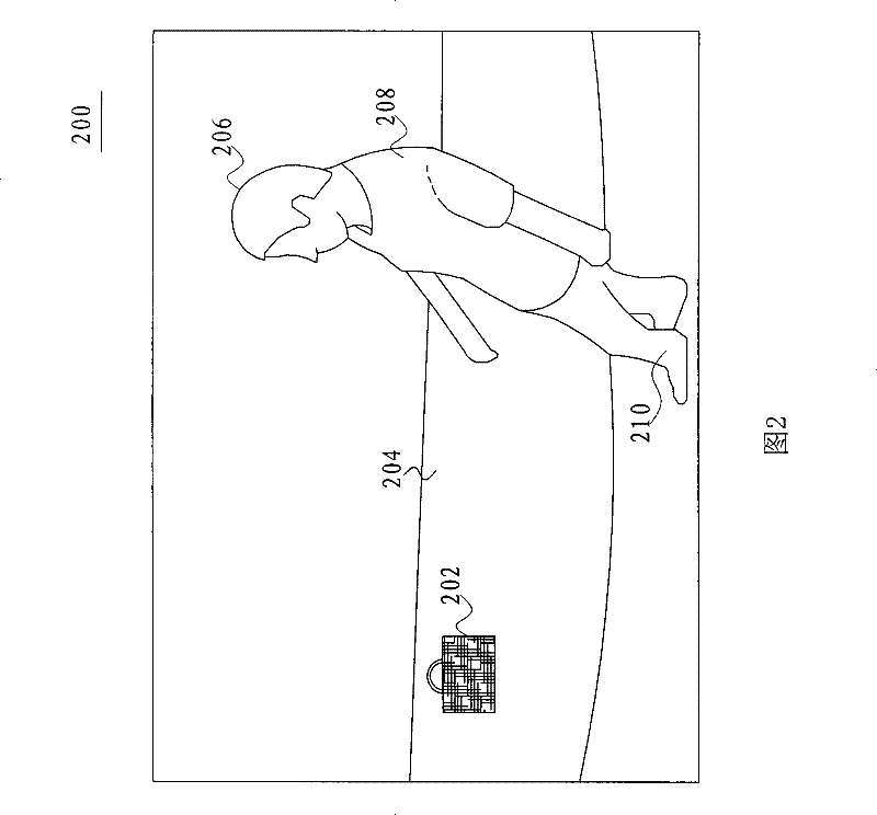 Method of automatic exposure