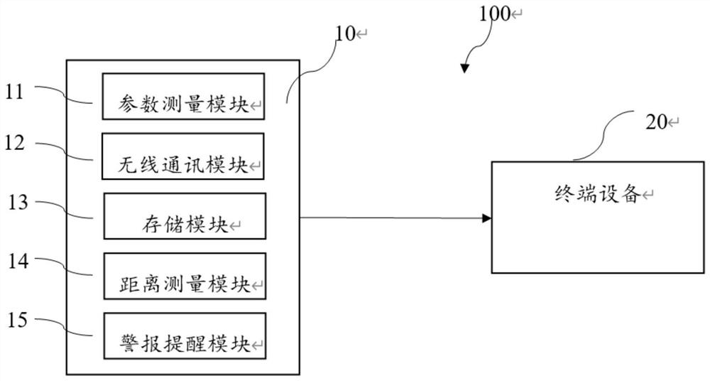 Group wireless monitoring and reminding system