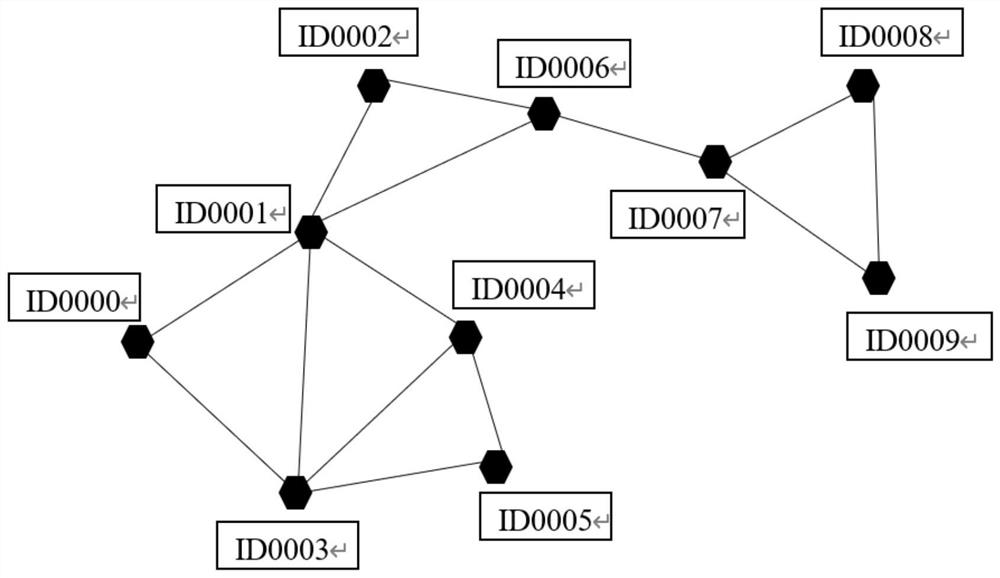 Group wireless monitoring and reminding system