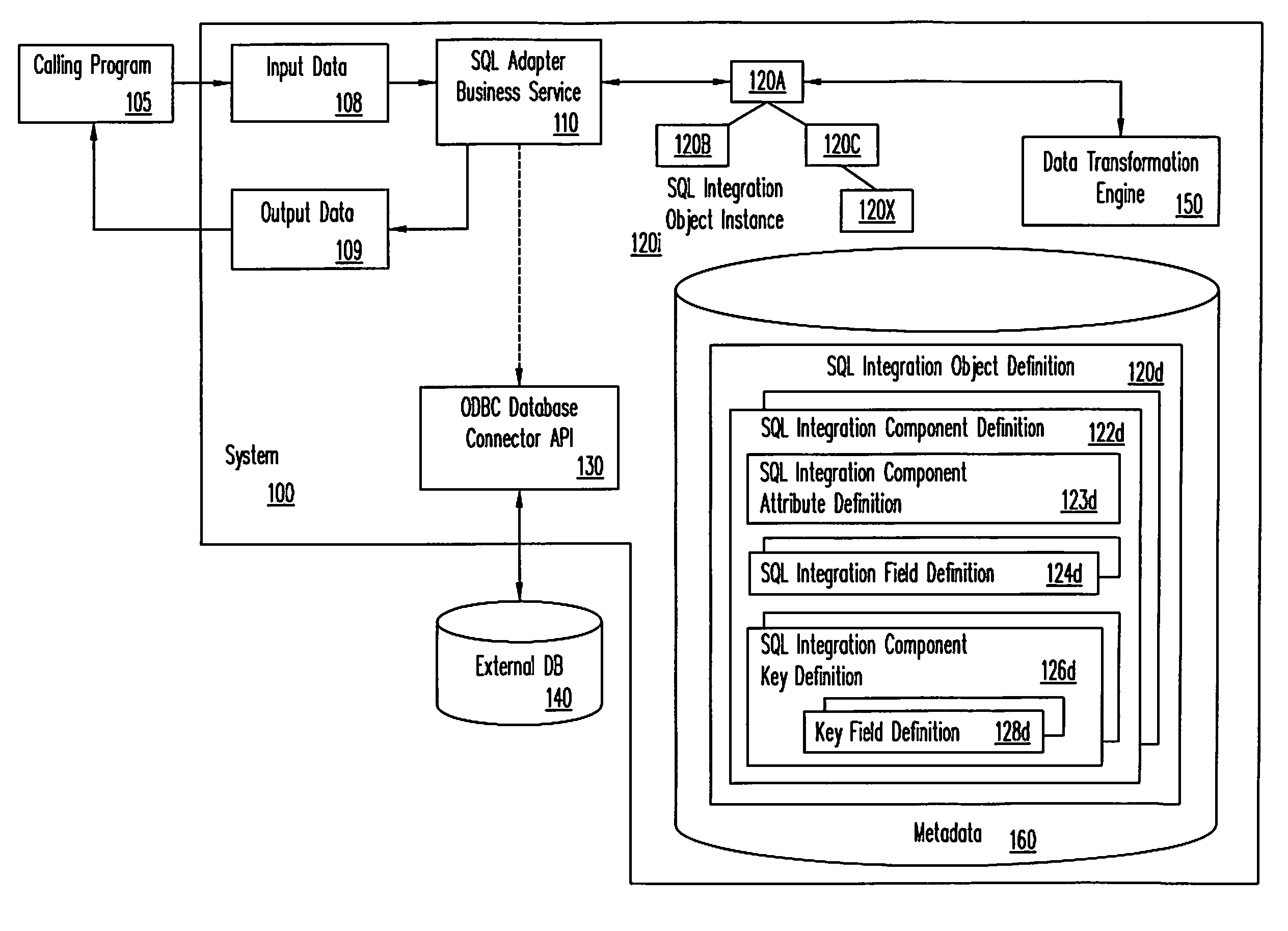 Method and system for an operation capable of updating and inserting information in a database