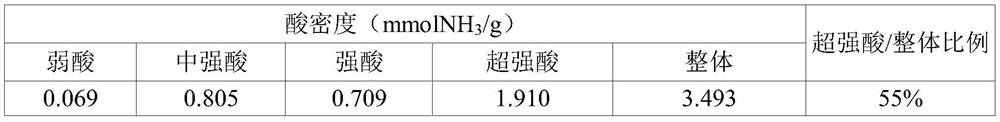 Method of producing methyl chloride by multistage reactions