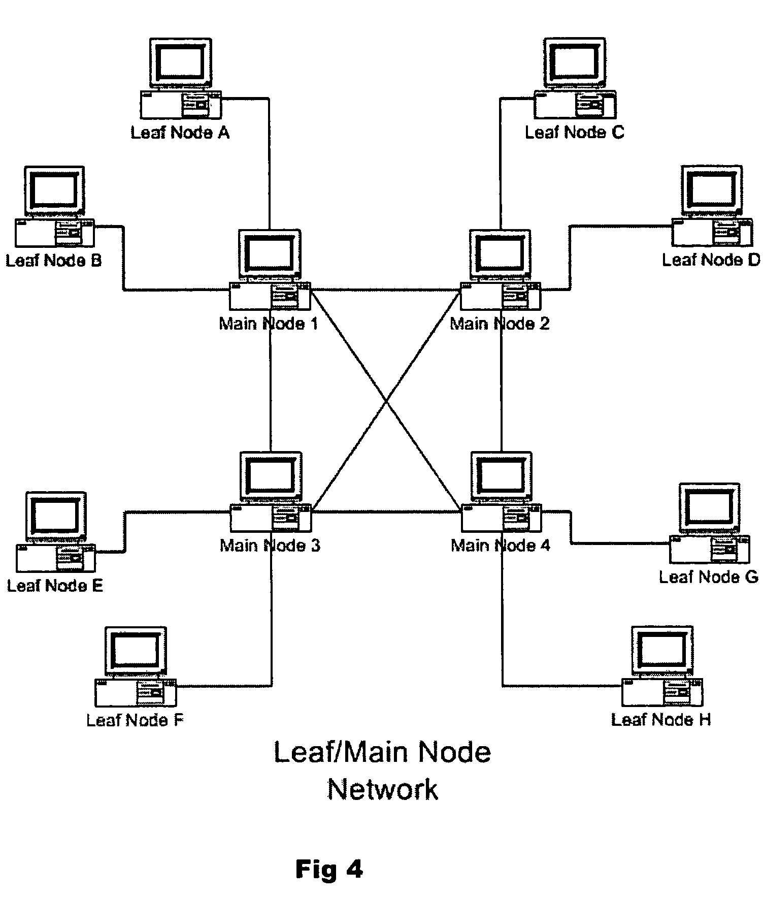 Method for monitoring and providing information over a peer to peer network