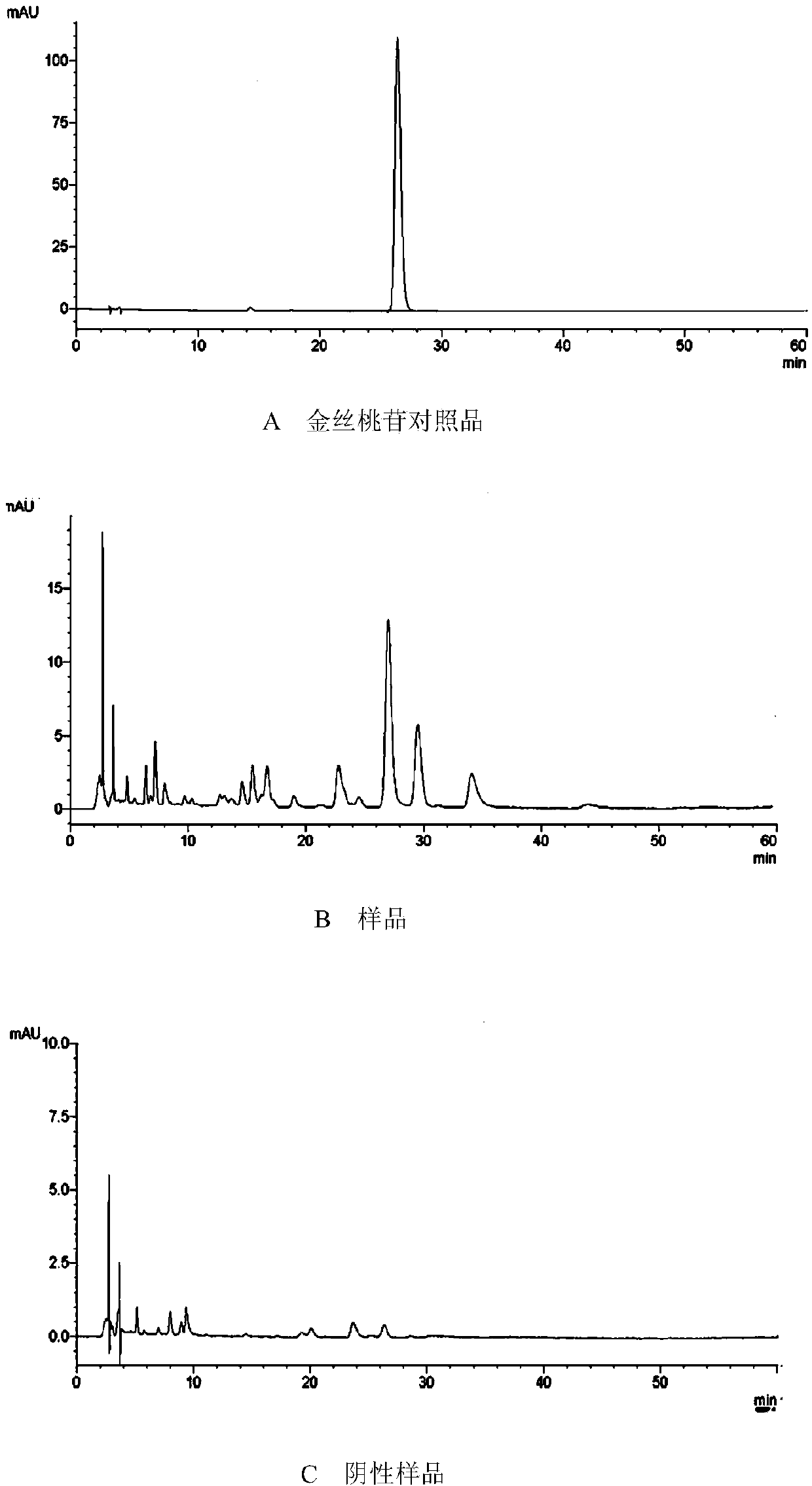 Chinese medicinal composition for treating diabetic nephropathy and preparation method thereof