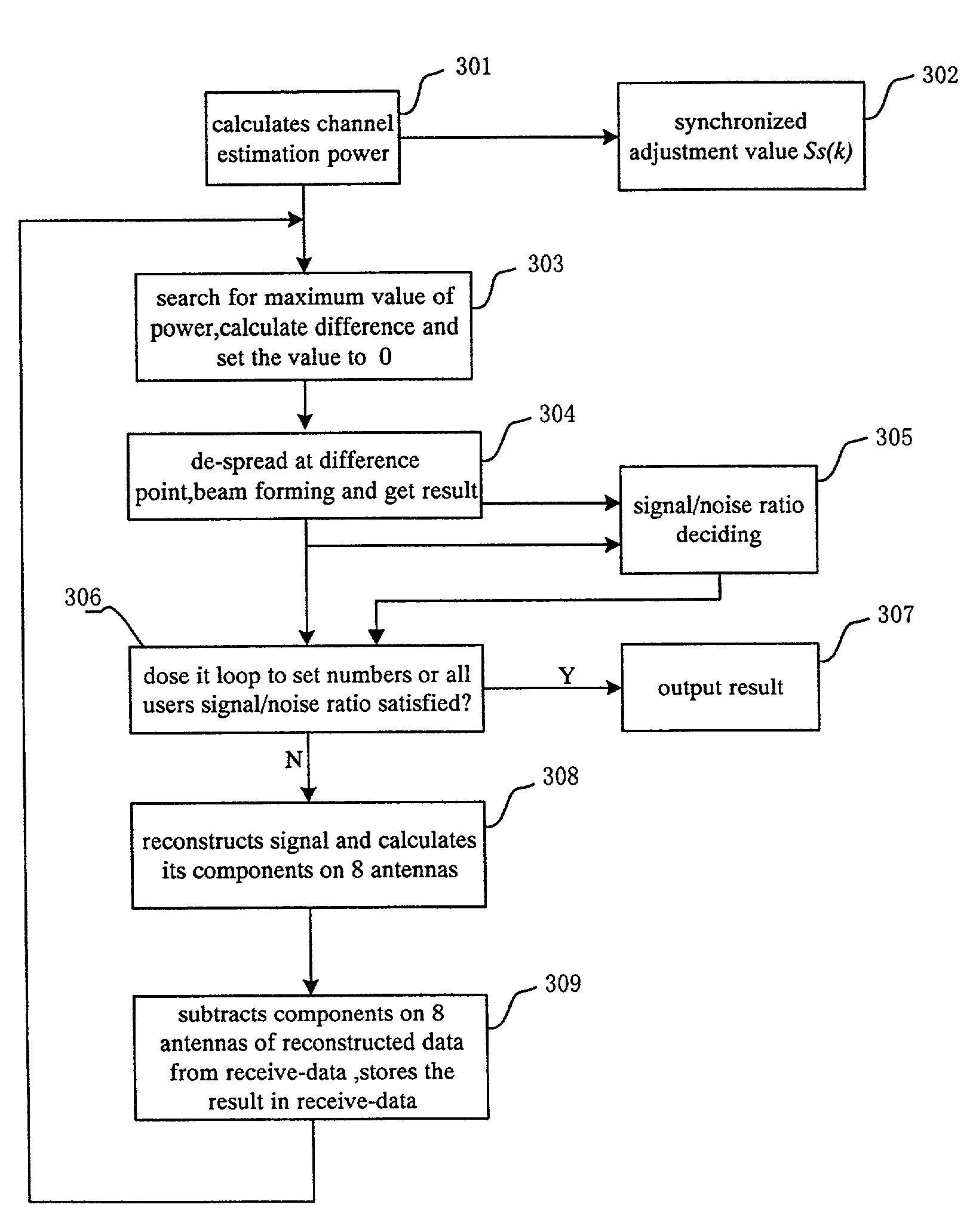 Baseband processing method based on smart antenna and interference cancellation