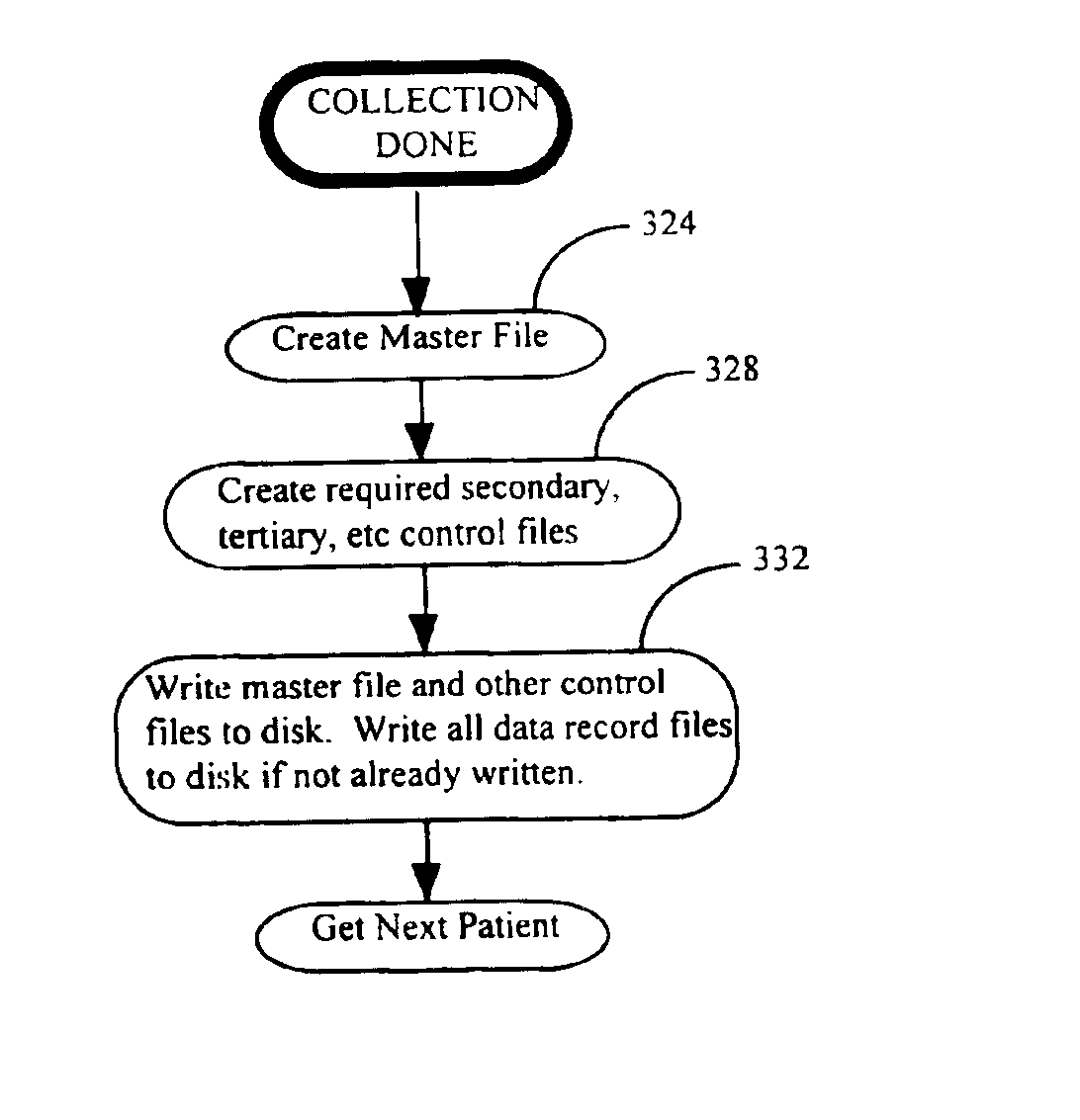 Method and system for automated data storage and retrieval
