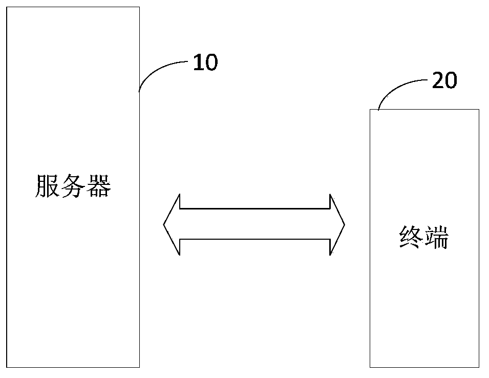 Data file storage and sharing method and terminal equipment