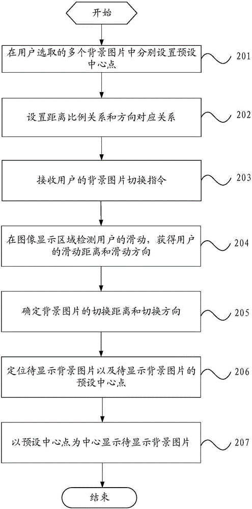 Background picture switching method and mobile terminal