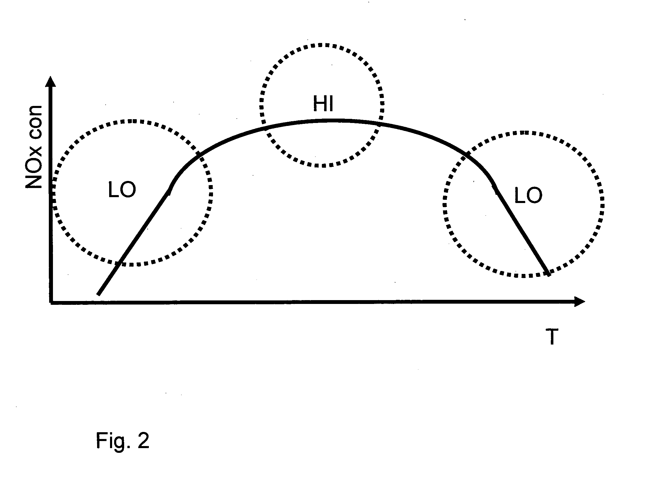 Method and arrangement for reducing an NOX content in the exhaust gas of an internal combustion engine in a vehicle