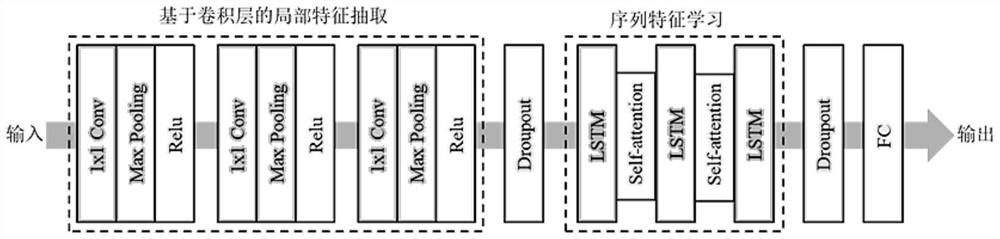 Multi-factor electrical load prediction method based on deep learning