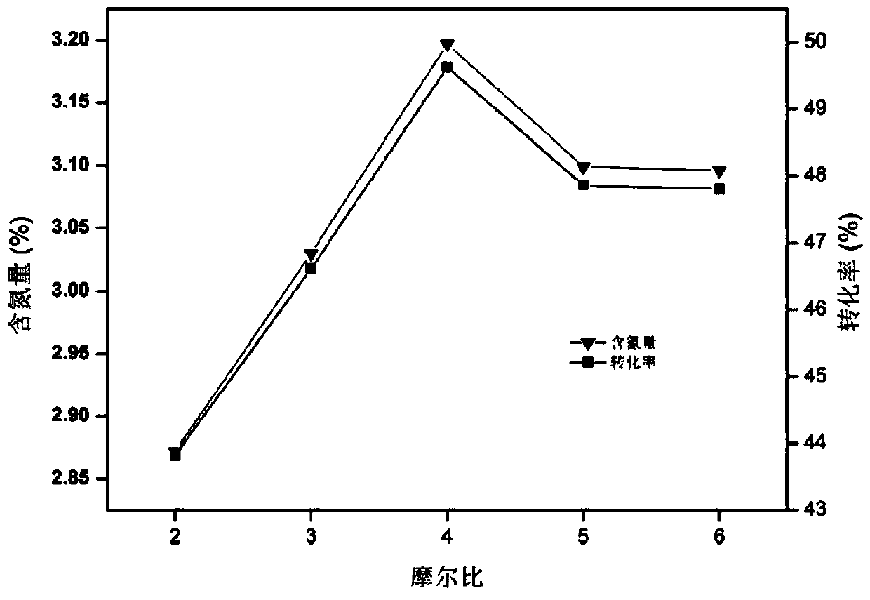 A kind of chelating fiber, its synthesis method and the method for enriching hexavalent chromium from serpentine