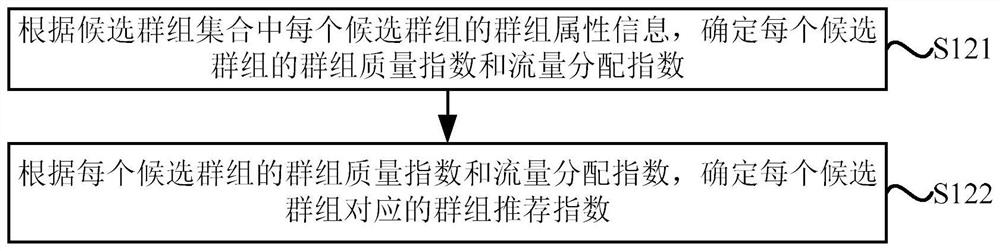 A group display method, device, terminal, server and system