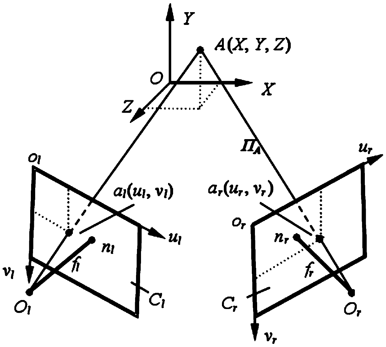 Three-dimensional image generation method, device, system and mobile terminal