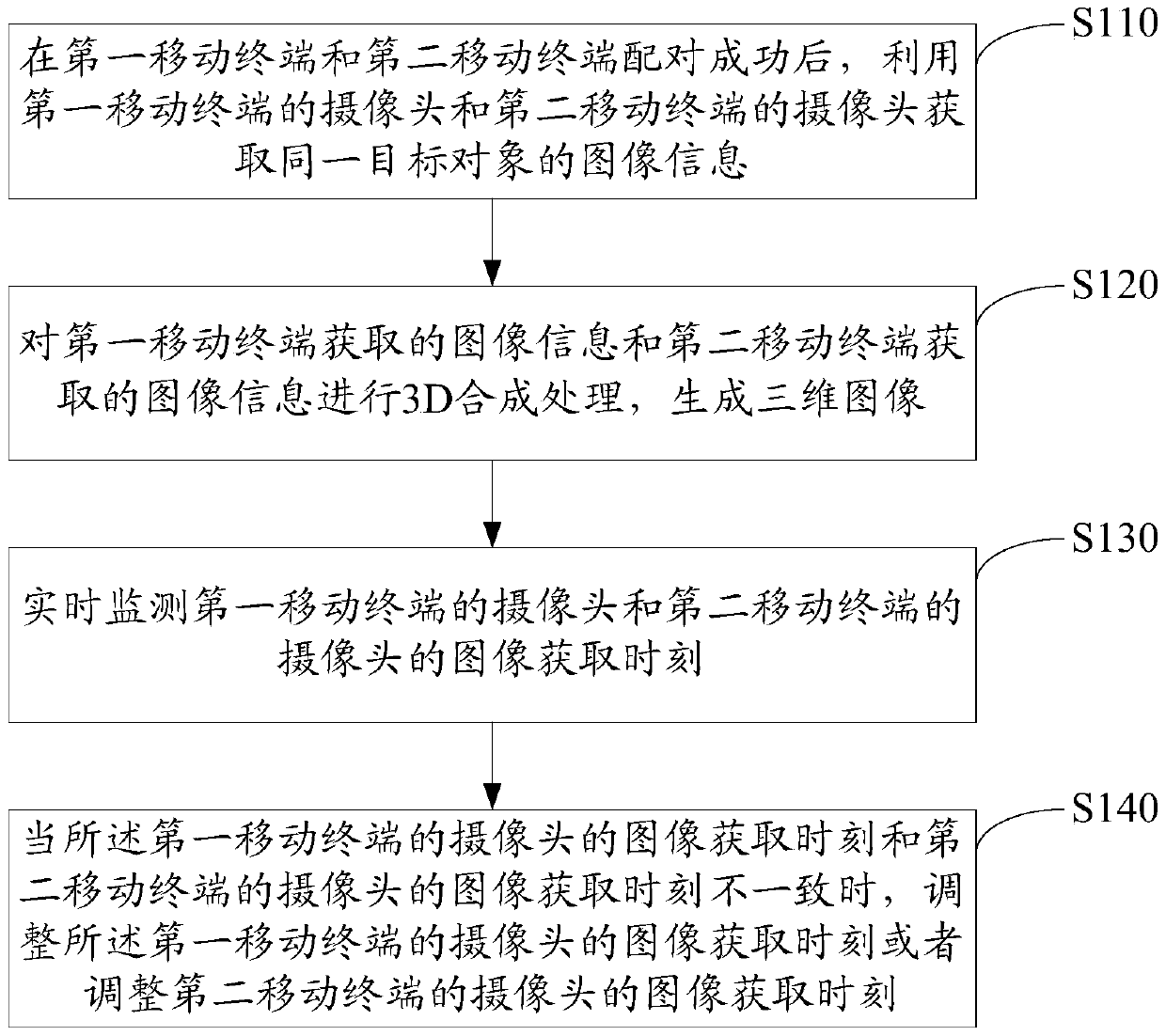 Three-dimensional image generation method, device, system and mobile terminal