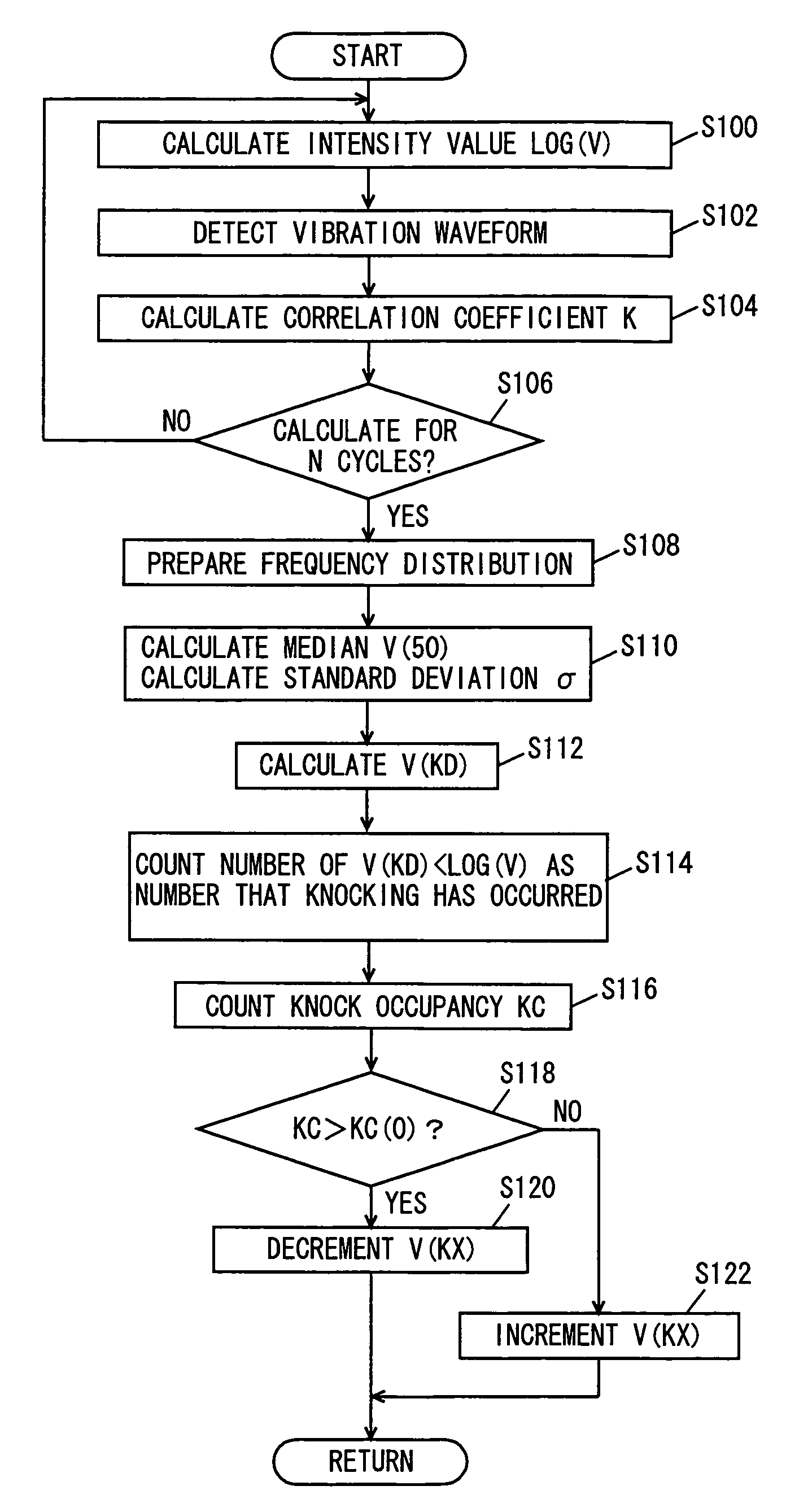 Ignition timing control device of internal combustion engine