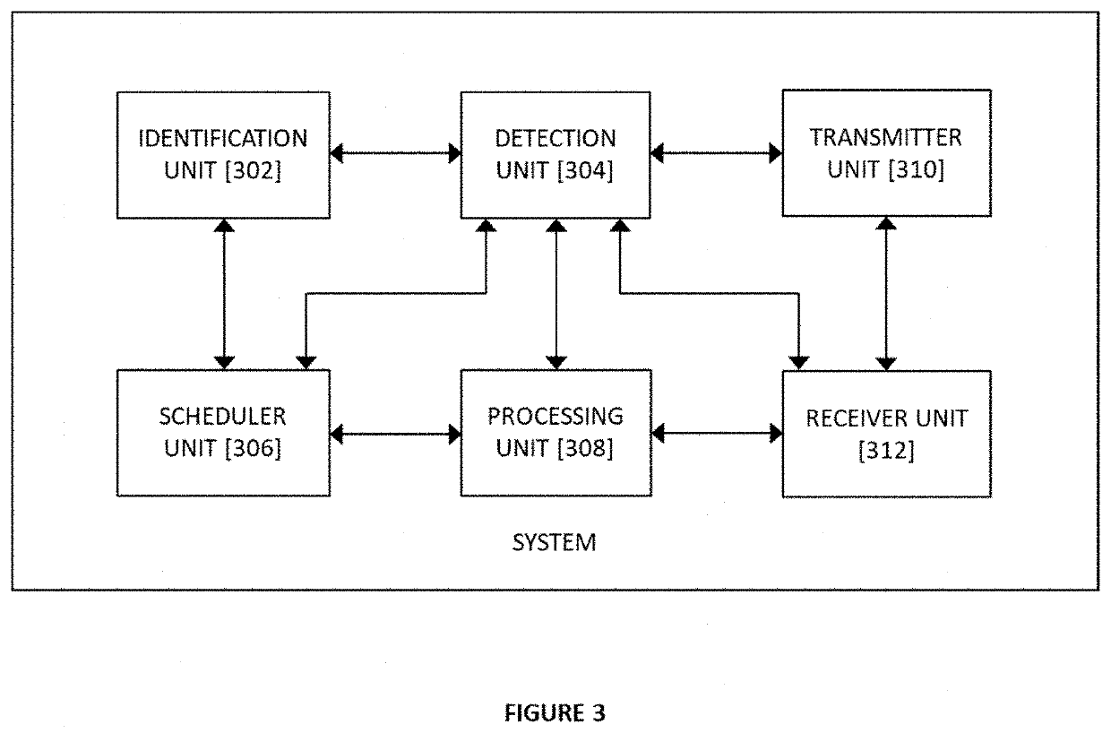 System and method of resource allocation