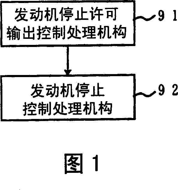 Vehicle drive control device and method thereof