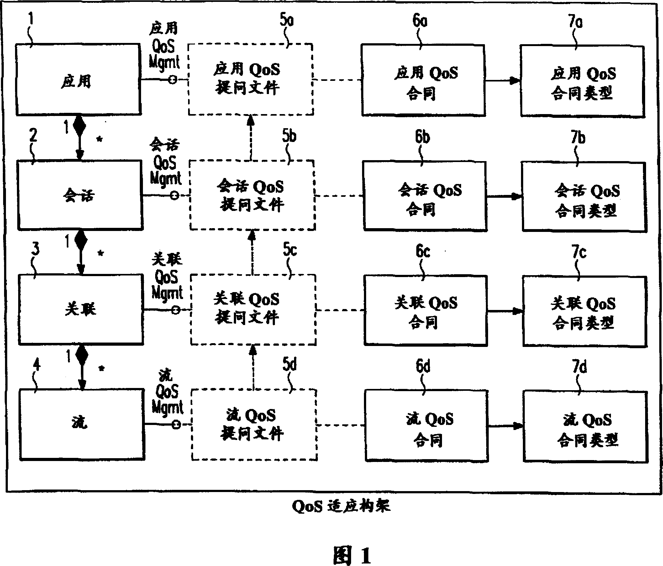 General service-quality adapted framework used for moving multi-media