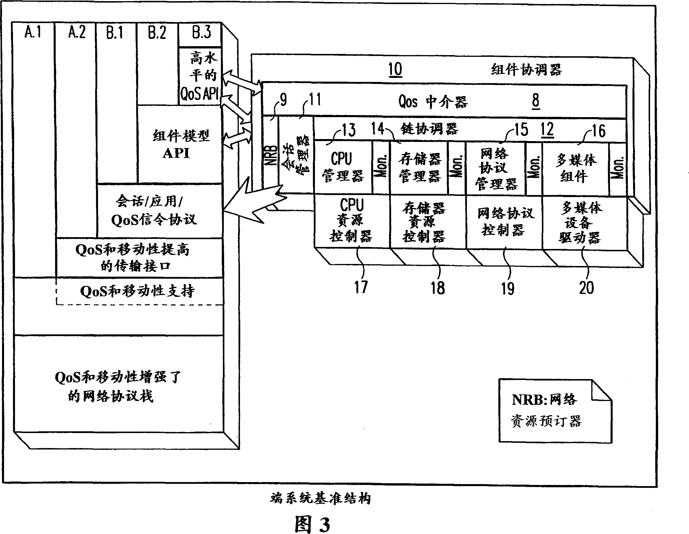 General service-quality adapted framework used for moving multi-media